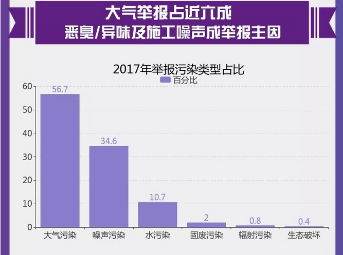 圖解丨數(shù)說“12369”環(huán)保舉報(bào)辦了啥？