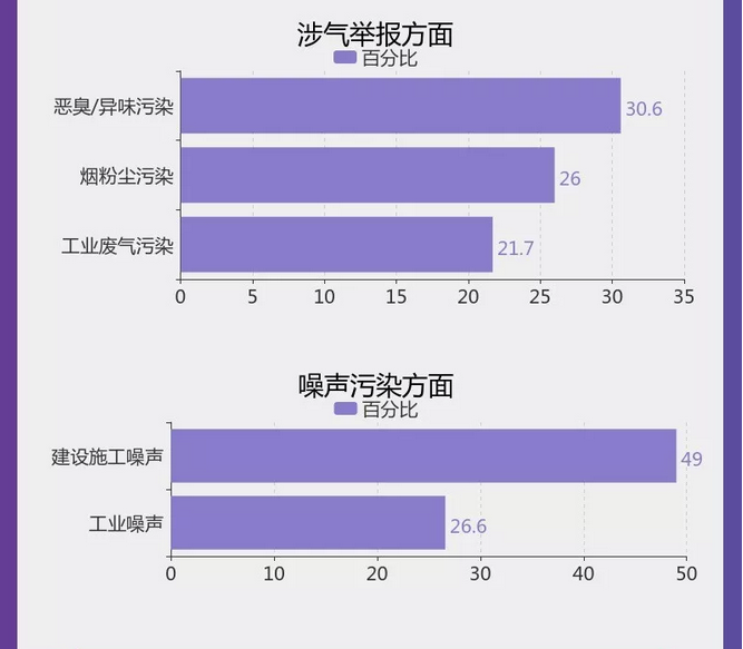 圖解丨數(shù)說“12369”環(huán)保舉報(bào)辦了啥？