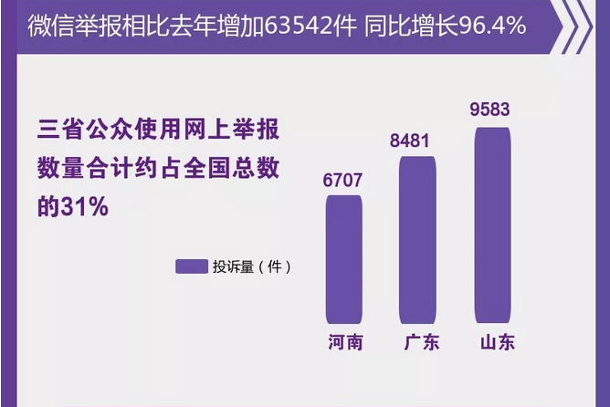 圖解丨數(shù)說“12369”環(huán)保舉報(bào)辦了啥？