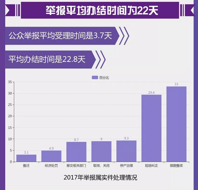 圖解丨數(shù)說“12369”環(huán)保舉報(bào)辦了啥？