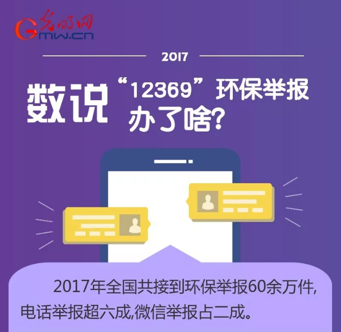 圖解丨數(shù)說“12369”環(huán)保舉報(bào)辦了啥？