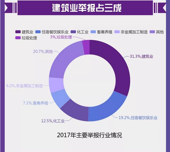 圖解丨數(shù)說“12369”環(huán)保舉報(bào)辦了啥？