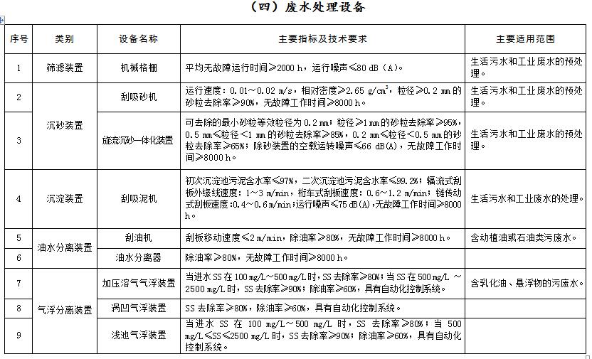 環(huán)境保護(hù)綜合名錄