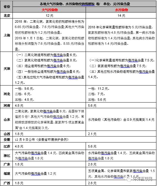 手把手教你6步內(nèi)完成計算氣、水、固廢環(huán)保稅計算！